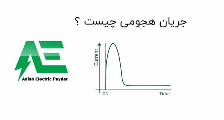 با جریان هجومی آشنا شوید